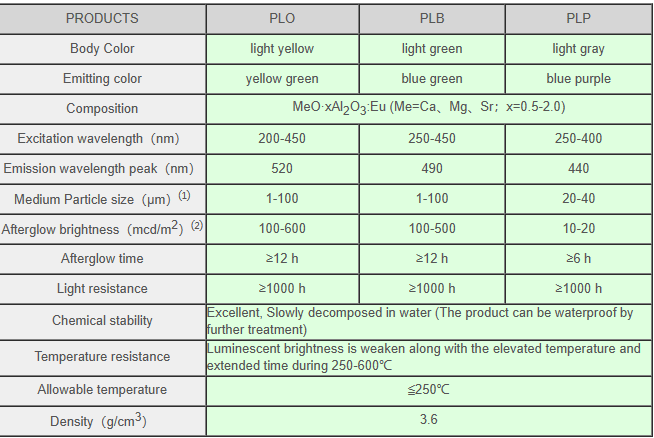 PL series photoluminescent pigment