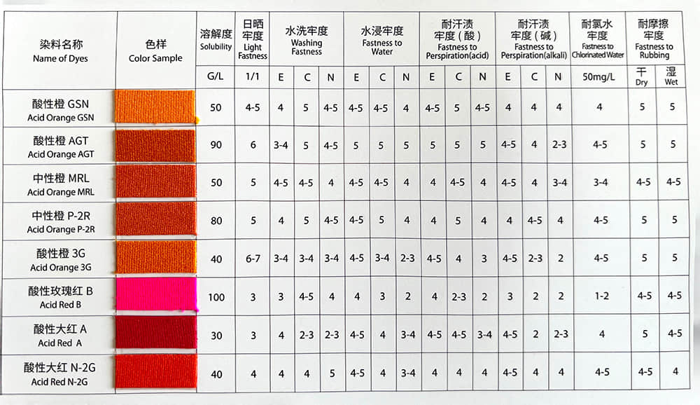 WATER BASE DYES PIGMENTS FOR SOAP DETERGENT