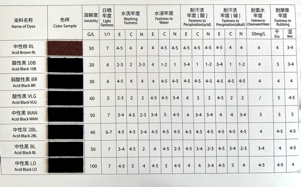 WATER BASE DYES PIGMENTS FOR SOAP DETERGENT