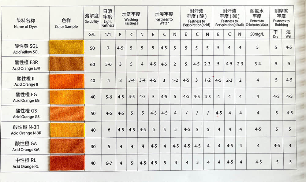 WATER BASE DYES PIGMENTS FOR SOAP DETERGENT